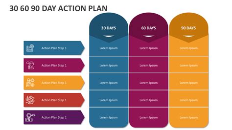 30 60 90 Action Plan Examples Nhserg