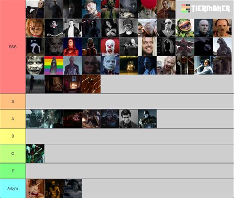 Best Horror Charactersmonsters Tier List Community Rankings Tiermaker