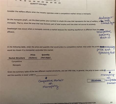 Solved Monopoly Outcome Versus Competition Outcome Chegg