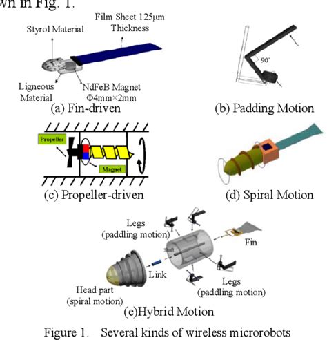 Figure 1 From Development Of A Symmetrical Spiral Wireless Microrobot