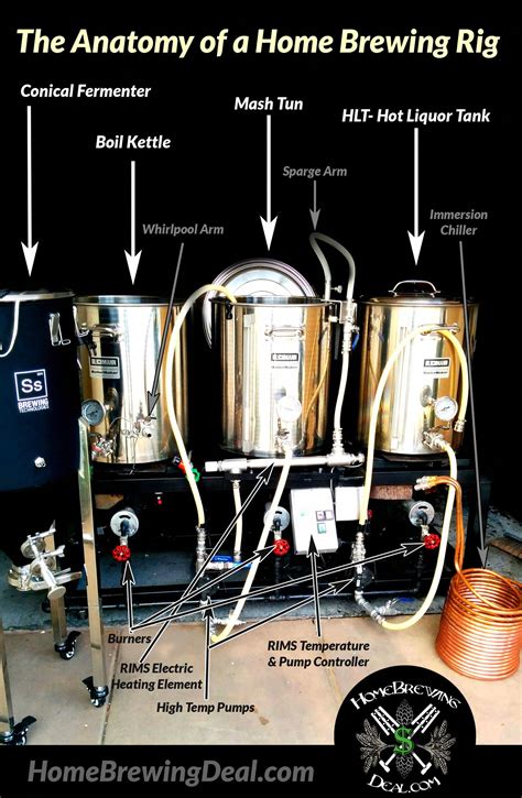 The Anatomy Of A Home Beer Brewing System Homebrewingequipment Beer