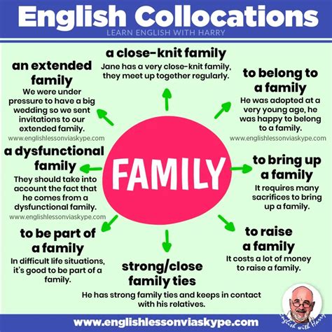 English Lesson Skype On Twitter Learn English Collocations With