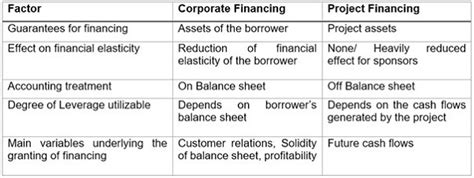 project finance  infrastructure projects explained  detail
