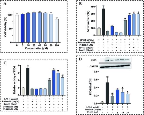 Effects Of Tunicoside B On Lps Induced Raw Cells No Production