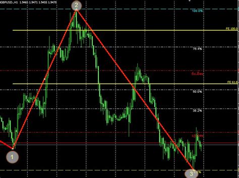 Automatic Fibonacci Retracement Indicator For Mt