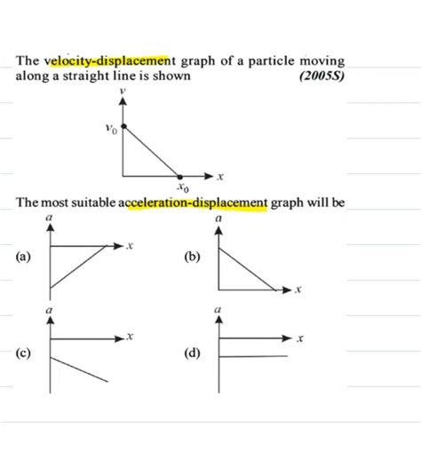 The Velocity Displacement Graph Of A Particle Moving Along A Straight Lin