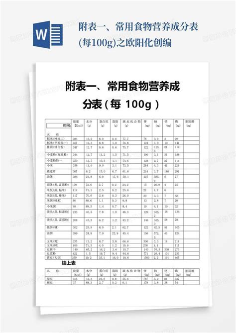 附表一、常用食物营养成分表每100g之欧阳化创编word模板下载编号qjogzney熊猫办公