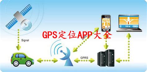 GPS定位软件哪个好用?gps定位app免费下载-GPS定位软件大全-当快软件园