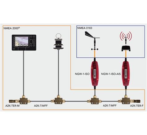 Openplotter Nmea