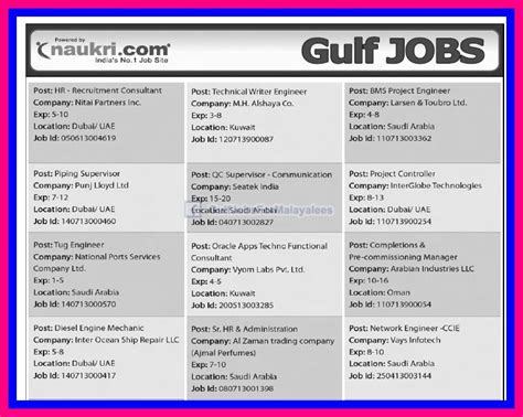 naukri gulf jobs  vacancies gulf jobs  malayalees