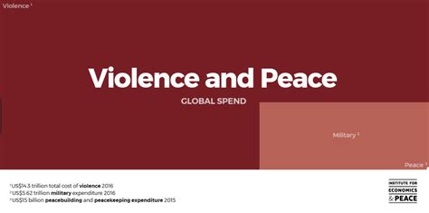 Here S How We Put An End To Violent Conflict World Economic Forum