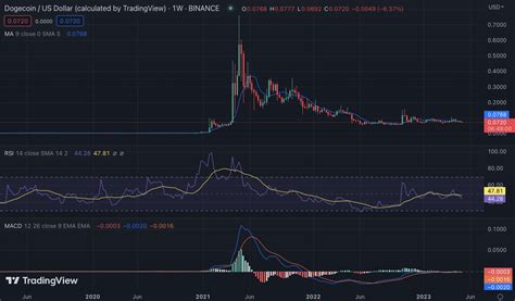 Cryptopolitan On Binance Feed Chainlink Price Analysis LINK Rises To