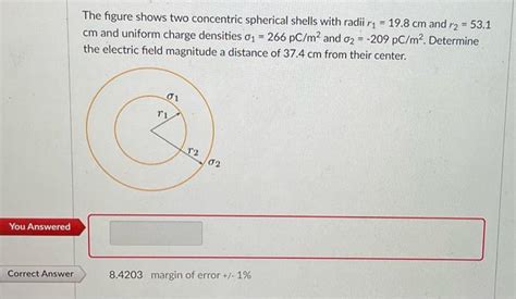 Solved The Figure Shows Two Concentric Spherical Shells With