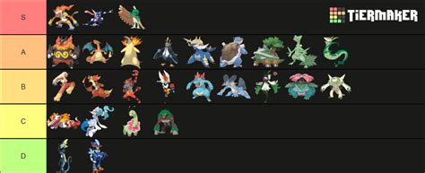 Starters Forms Tier List Community Rankings Tiermaker