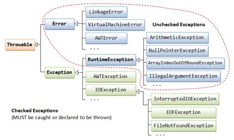 Exception Handling Overview Core Java Tutorial For Beginners