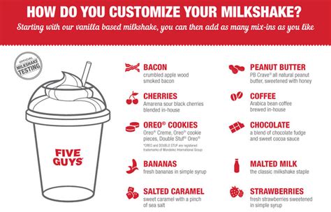 Five Guys is Testing Customizable Milkshakes | First We Feast