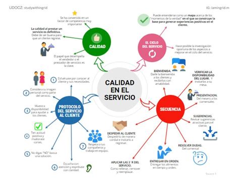 Calidad En El Servicio Al Cliente Mapa Conceptual Study With Ingrid