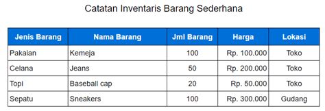 4 Contoh Pembukuan Sederhana Untuk UMKM Dijamin Mudah