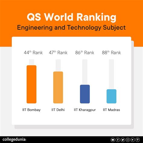 Top Engineering Universities In The World Qs Ranking - Lacmymages