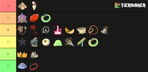 All Slay The Spire Relics Tier List Community Rankings TierMaker