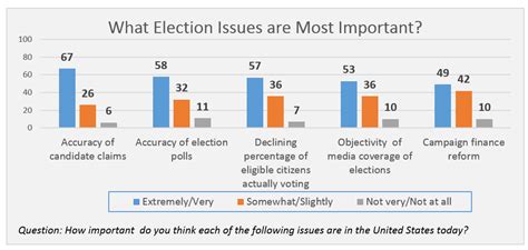 money  politics americans views  campaign finance reform