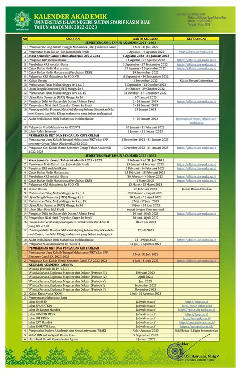 Kalender Akademik UIN SUSKA Riau 2022/2023 – Fakultas Tarbiyah dan Keguruan