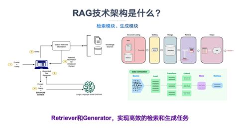 一文彻底搞懂大模型 Rag（检索、增强、生成） 大模型知识库大模型训练开箱即用的企业大模型应用平台智能体开发53ai