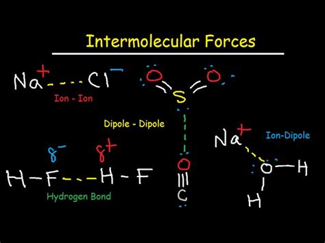 Intermolecular Forces Explained Simply