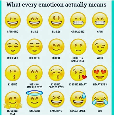 Emoji Meanings Chart Printable