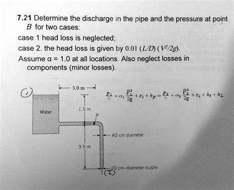 Solved Determine The Discharge In The Pipe And The Pressure At