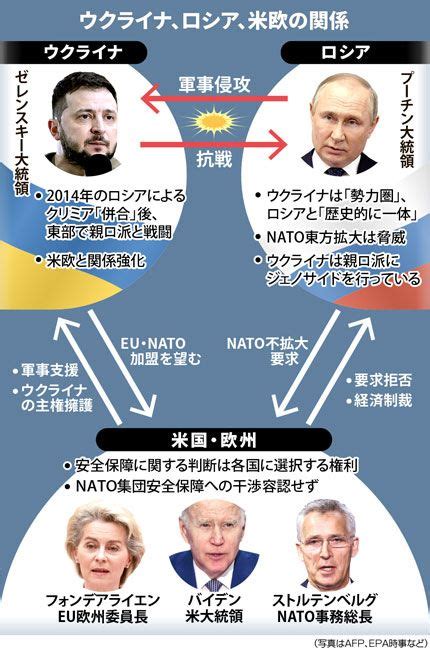 【図解】ロシア軍ウクライナ侵攻：時事ドットコム