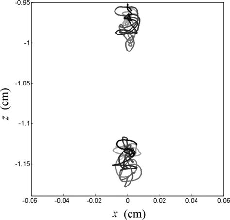 Trajectories Of Two Central Particles Of The Chain Consisting Of 16