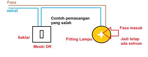 Fungsi Ground Pada Rangkaian Elektronika Studyhelp