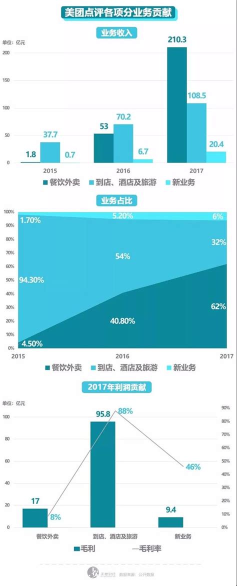 美團點評將上市，超級平台到底有多值錢？ 每日頭條