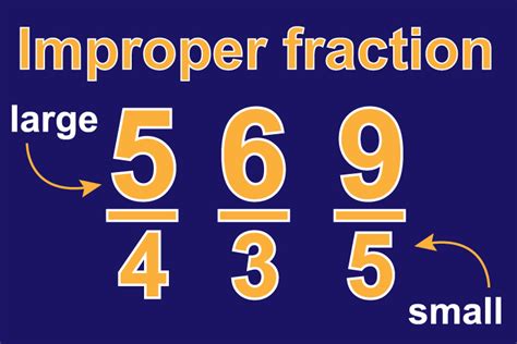 Improper Fraction Examples