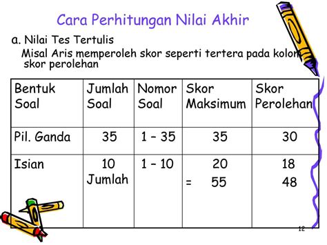 Cara Menghitung Nilai Ujian Sekolah Ilmu