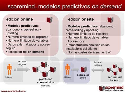 ¿qué Es Un Modelo Predictivo Y Para Qué Vale