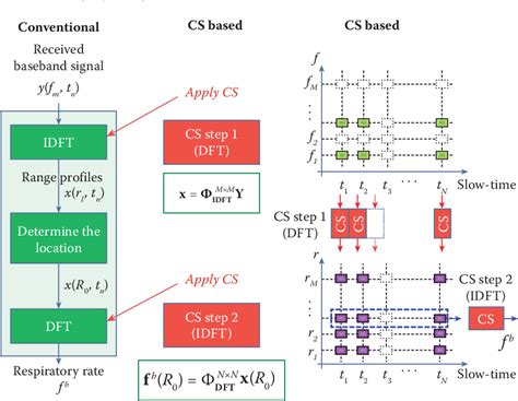 Figure 3 11 From Compressive Sensing Of Earth Observations Compressive