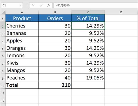 Cách Tính Tỷ Lệ Phần Trăm Trong Excel Chi Tiết Có Ví Dụ