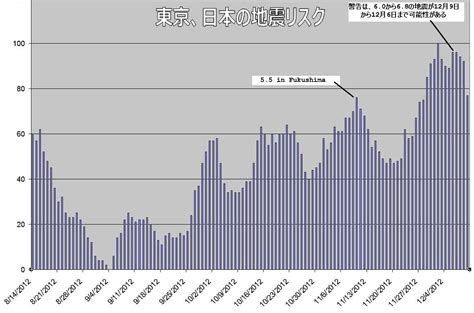 Ohgituto: Earthquake Prediction for Japan