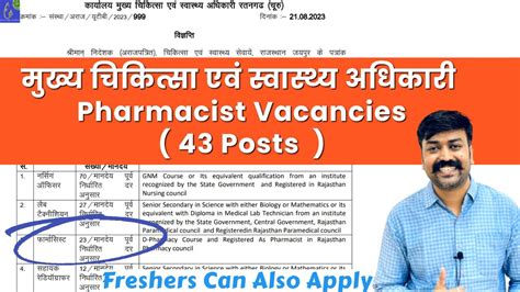 Recruitment For Pharmacists Under Office Of The Cmho Posts Utb