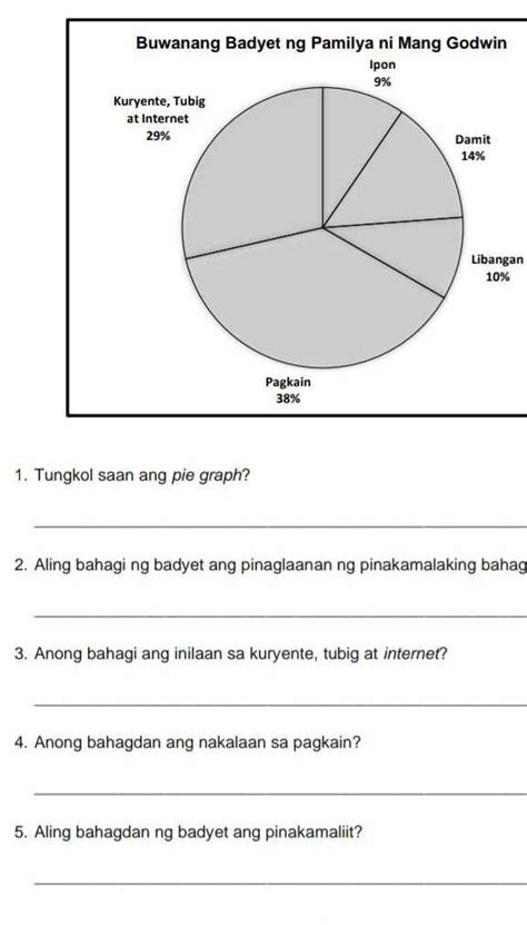 Gawain A Panuto Tingnan At Unawaing Mabuti Ang Grap Sagutin Ang Mga