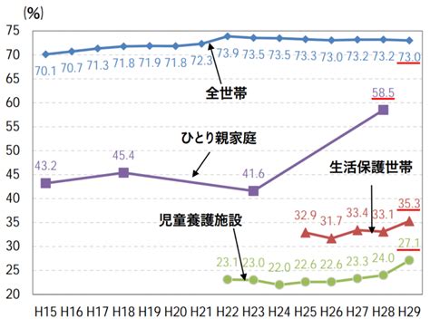 シングルマザーの貧困問題｜母子家庭の現状と受けられる支援制度を解説 日本の声 ~voice Of Japan~