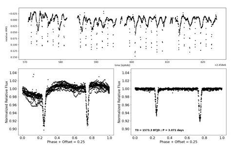 New Eclipsing Binary Discovered With Tess