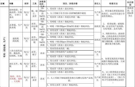 2011年度总清洁计划0511新的word文档在线阅读与下载免费文档