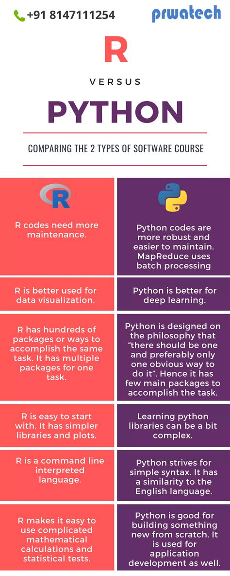 R Vs Python Pdf