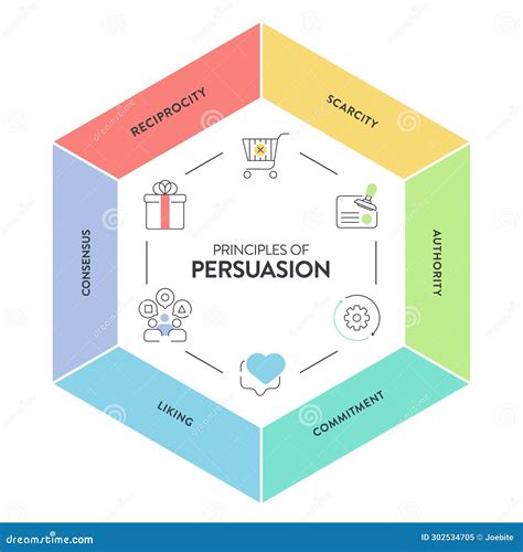 Principles Of Influence And Successful Persuasion Collection Outline ... 