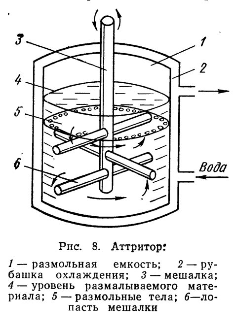 3.2. Механическое легирование