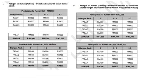 Bkm Fasa Semakan Status Jumlah Bayaran Setiap Kategori