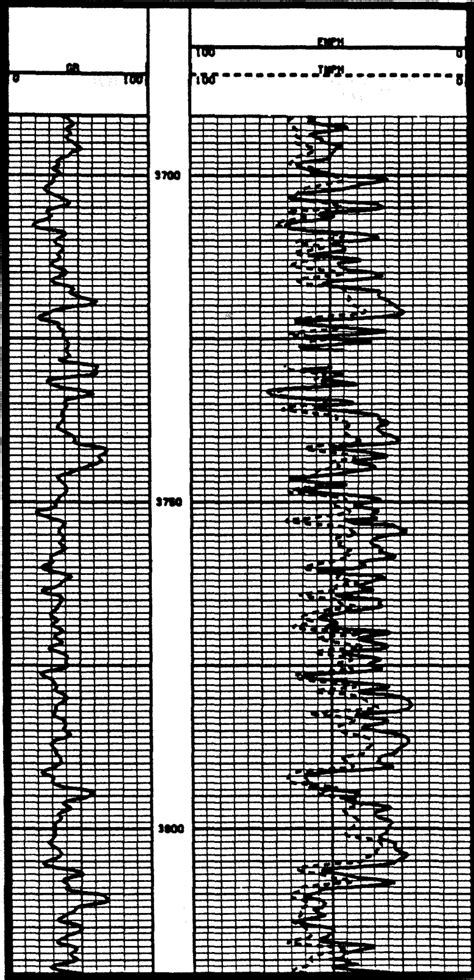 Dual Porosity Neutron Log From Hole A Tyrrhenian Sea Gamma Ray